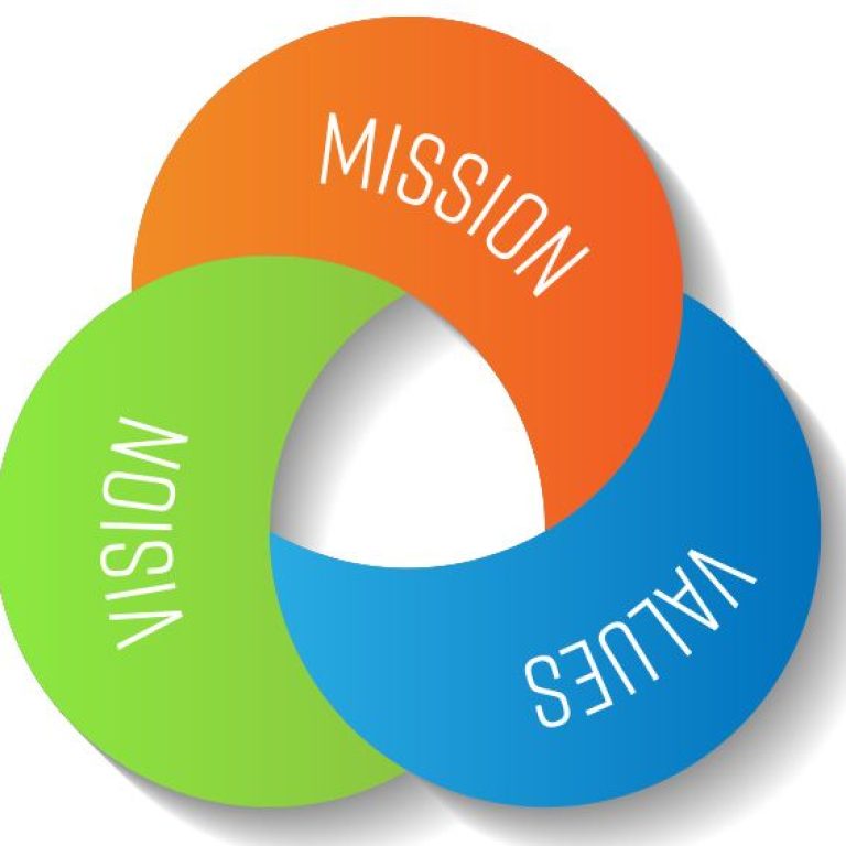 Mission, Vision & Values